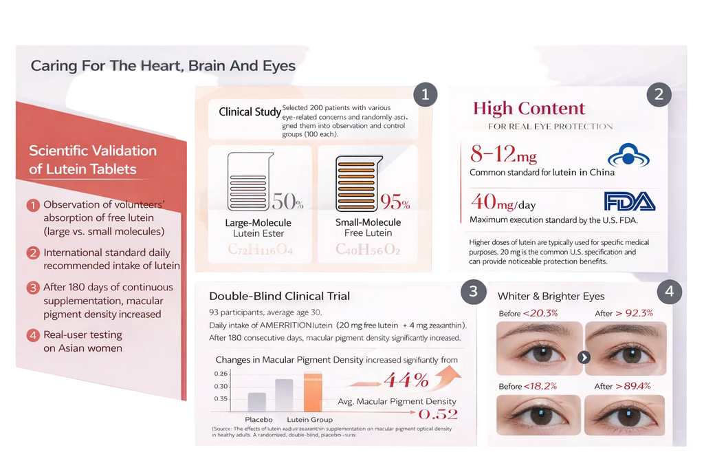 Amerrition Eye Health Lutein 60 tablets